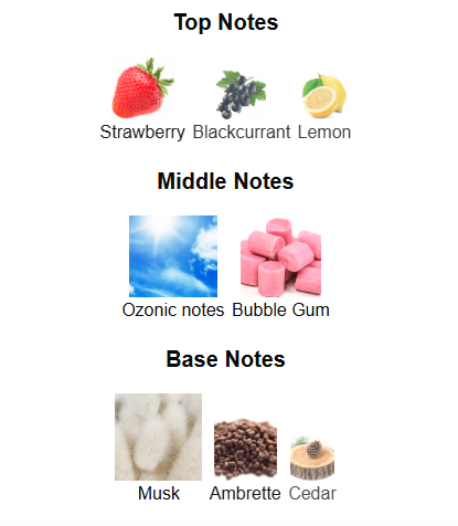 PERFUME DECANT Room 1015 Love-O-Matic